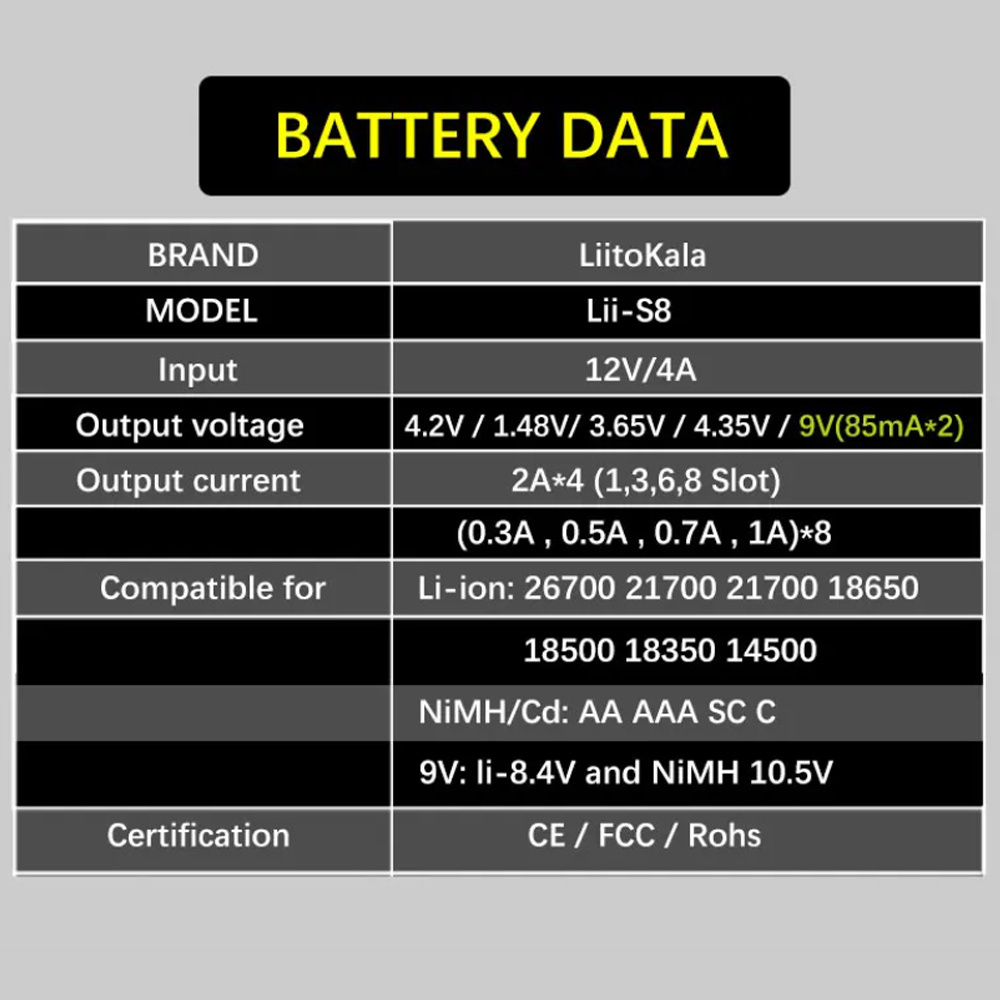 Original LiitoKala Li-ion 3.7V NiMH 1.2V Li-FePO4 3.2V IMR 3.8V for 18650 26650 21700 26700 18350 AA AAA Lii-S8 Battery Charger