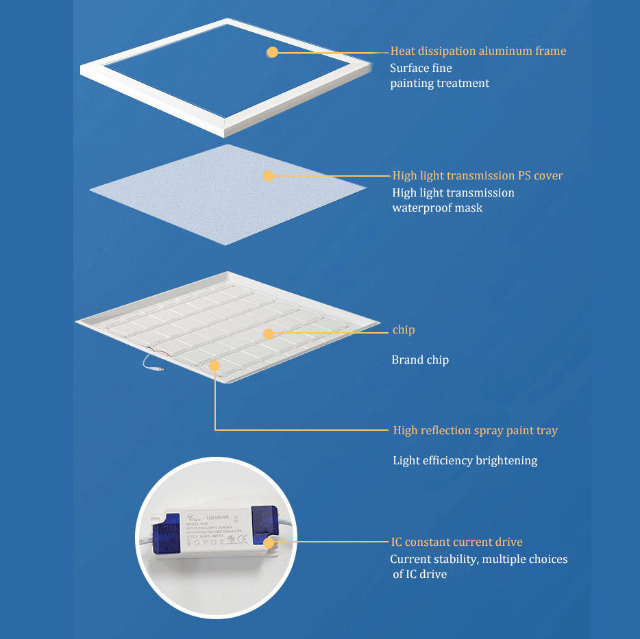 Highly Appreciated Durable Linkable Led Panel Light Super Bright Daylight Led Office