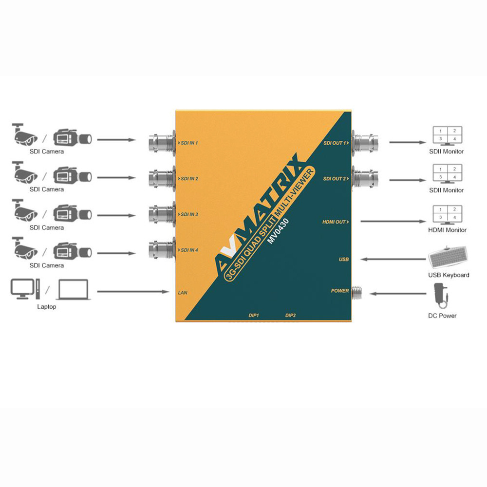 Avmatrix SDI Multiviewer with 2 channel SDI output and 1 channel HDMI output