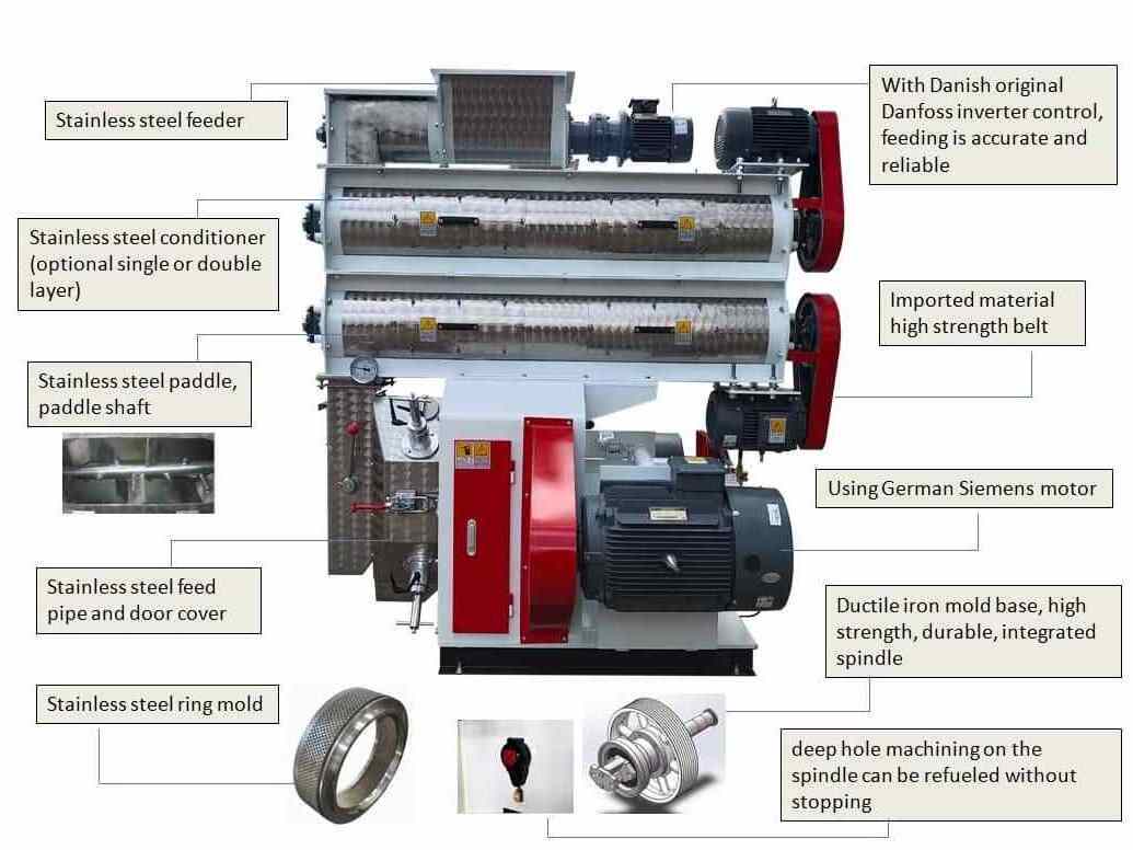 Animal Feed Machinery In Kenya For Animal Feeds Ring Die Vertical Ring Die Cattle/Pig/ Chicken Feed Pellet Making Machine Cost