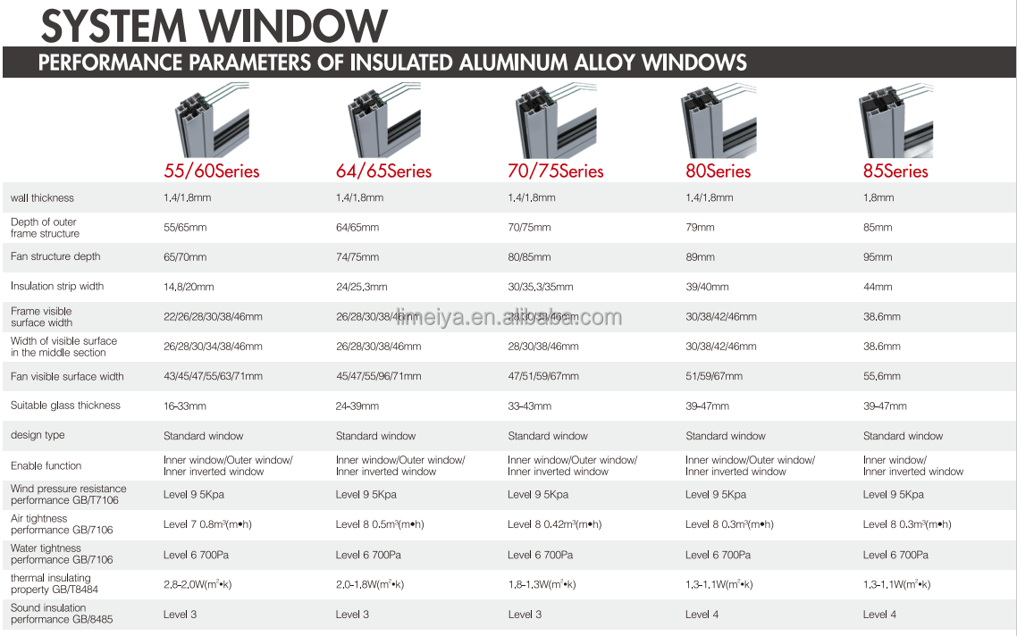 Thermal break High quality aluminium casement windows french aluminium casement window material price