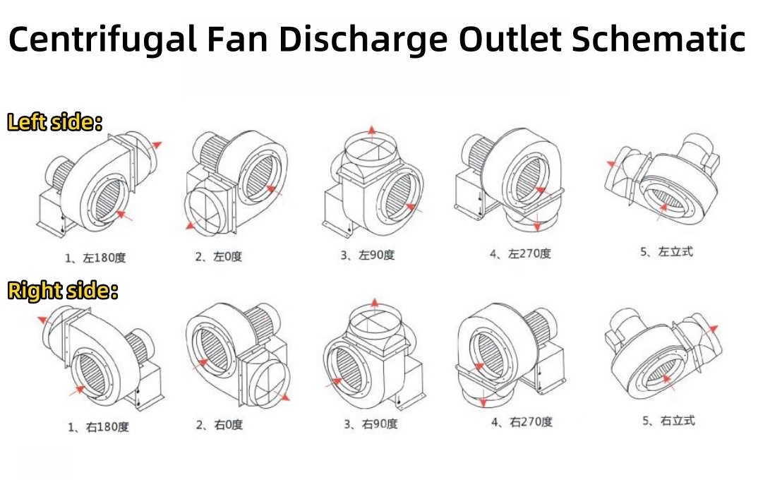 110V/220V/380V 200W Industrial Centrifugal Fan Induction Motor for Heating systems Cooling systems Dust collection systems