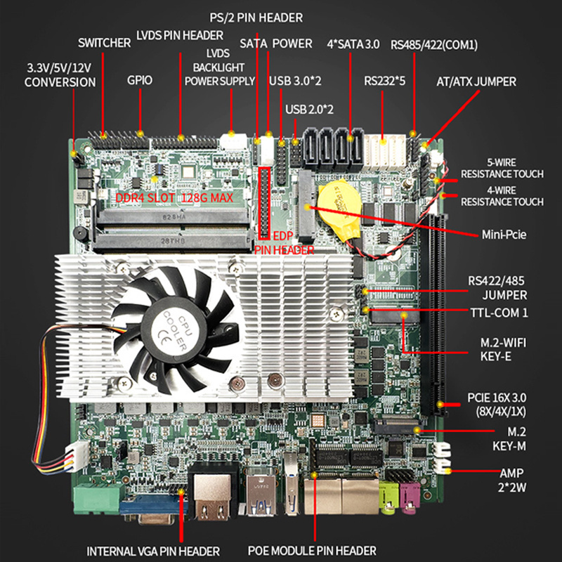 PCIE 16X Industrial Mainboard 4*SATA 3.0 Intel i7-11800H 11850H XEON CPU Graphics card 8 core 16 threads Mini itx motherboard