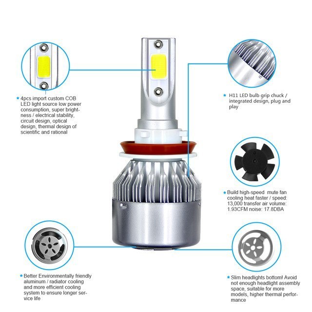 Auto spare parts H7 36W H1 H3 880 881 H7 H8 H9 H10 H11 H16 9005 9006 PSX24 PSX26 P13W auto c6 led headlight bulb