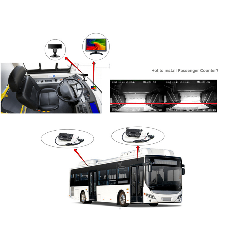 Public Bus Infrared People Counter Passenger Counter School bus Safety Driving Monitoring Systems