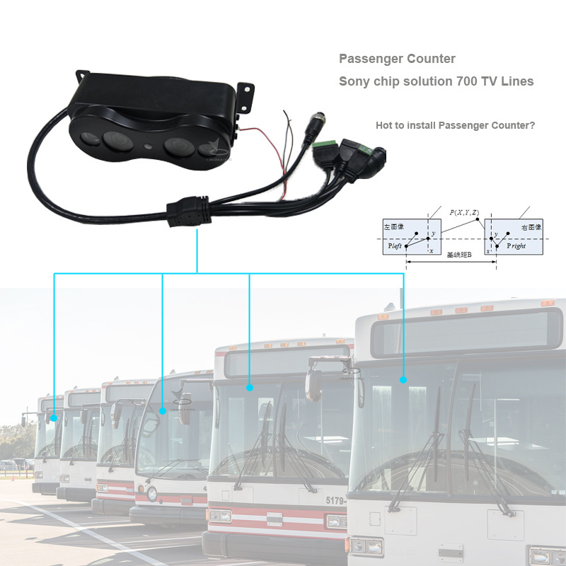 Public Bus Infrared People Counter Passenger Counter School bus Safety Driving Monitoring Systems