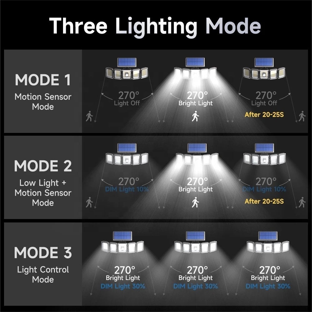 Solar Light 300 LED IP65 Waterproof Motion Sensor Outdoor 5 Heads Remote Control Solar Security Wall Light