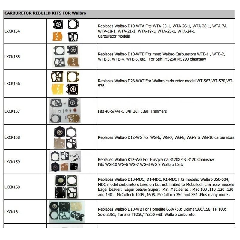 Carburetor Repair Rebuild Kit Gaskets For Honda GX25 GX35 gasoline small engine parts Replaces Walbro K20-WYJ