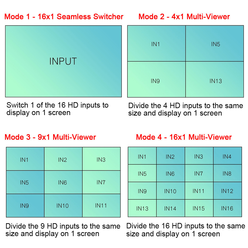 LINK-MI 16x1 9x1 4x1 HDMI Seamless Switching Multiviewer support Multiple Output Resolution Video Switch