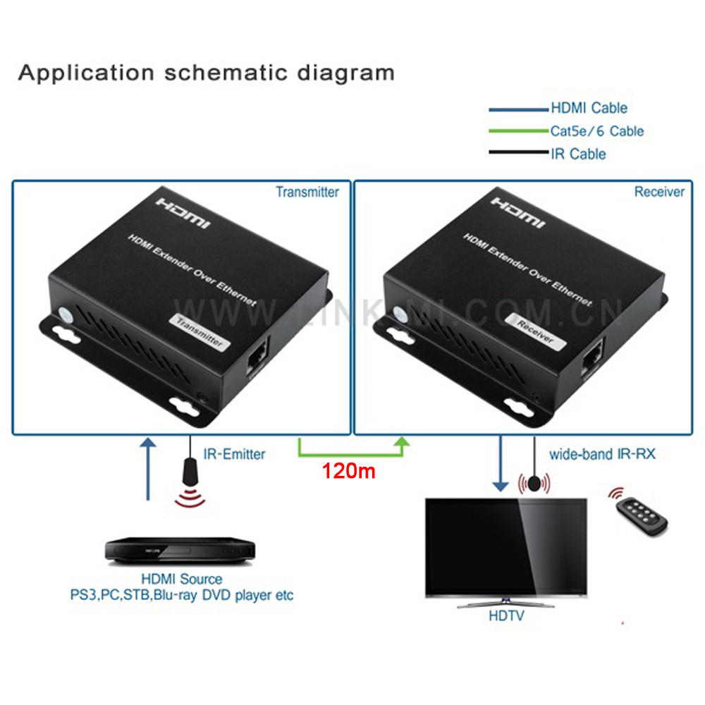 LINK-MI 120M HDMI Extender Over IP Support IR, Point-to-Many and Many-to-Many 1080p HDMI over IP Extender AV over IP Extender