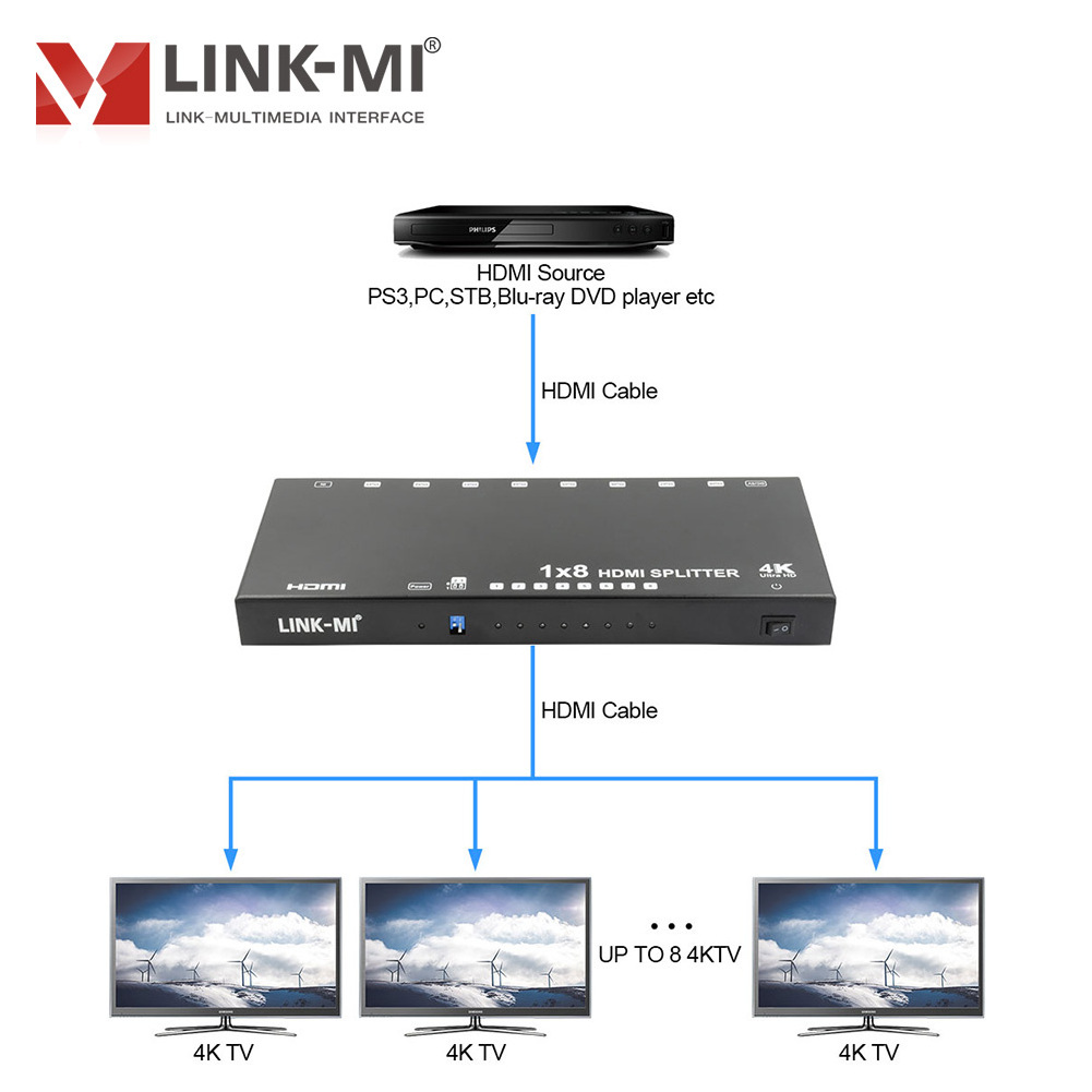 LINK-MI 1x8 HDMI Splitter Support 4K@60Hz EDID 3D HDCP 1 in 8 out Video Splitter for 8 Ultra HD displays Audio Video Splitter