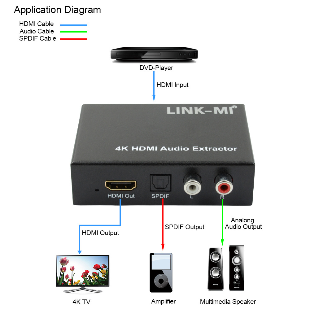 LINK-MI 4K HDMI Audio Extractor support 3D Support Video format 4Kx2K Audio Converter HDMI Converter