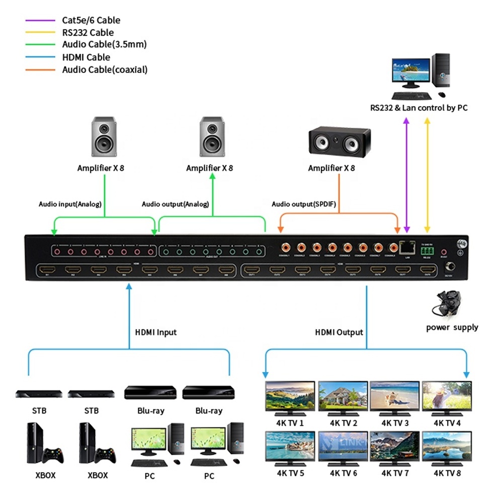 LINK-MI HDMI2.0 8x8 Matrix Switch with Audio Extraction Support 4K@60Hz, EDID, ARC, CEC, 3D, IP/Web GUI Control 8 Ports Matrix