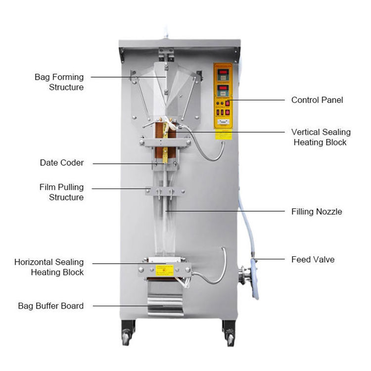 Fast Sealing Fully Automatic Bagging Beverage Packaging Fruit Juice Vinegar Milk Oil Liquid Drinking Water Filling Machine