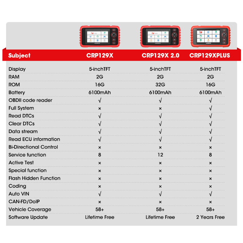 Auto Code Reader Car Diagnostic Tool Launch Creader LAUNCH CRP129X obd2 scanner 2.0 engine transmission abs airbag system scan