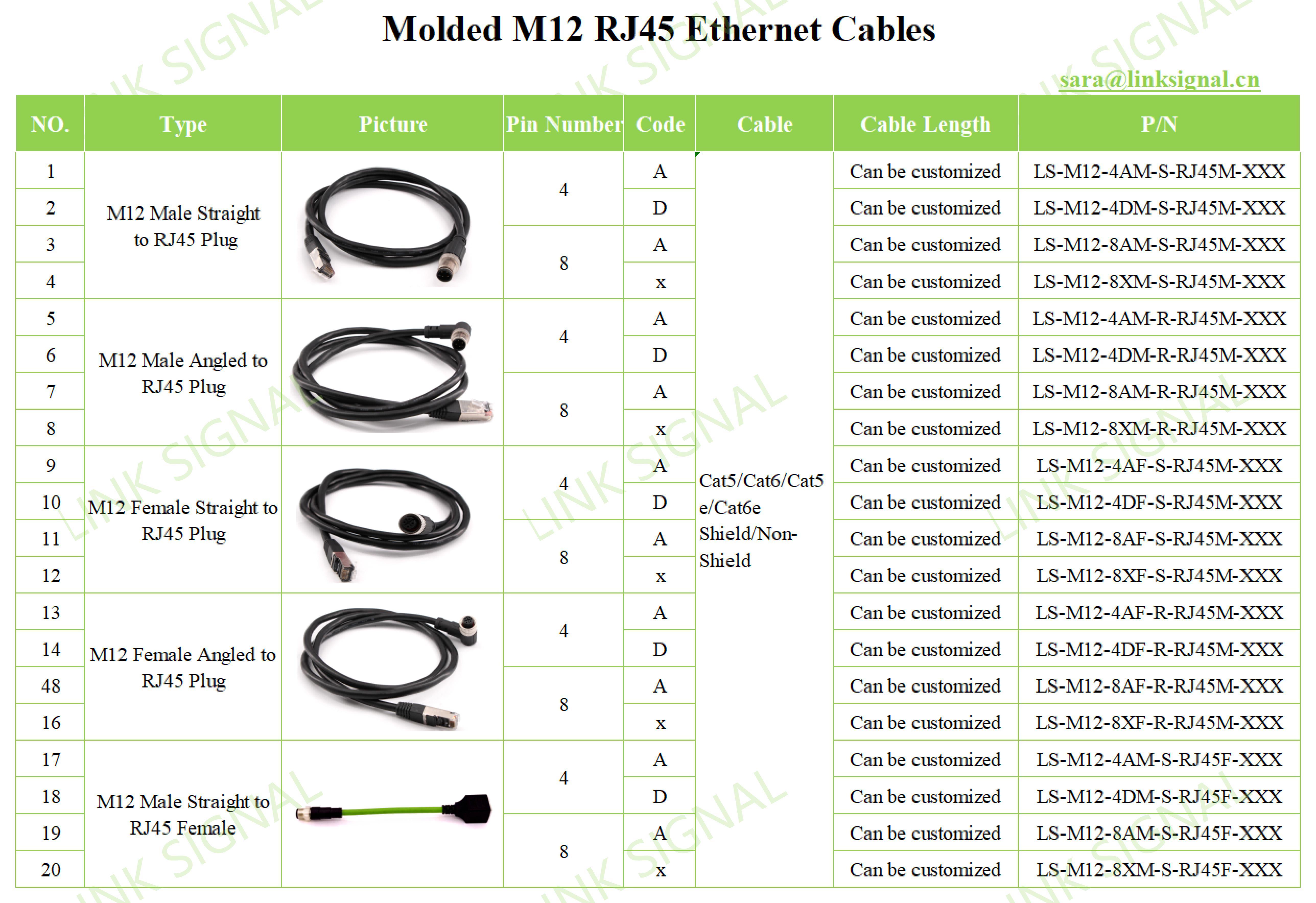 M12-x data transmission sensor connector male female straight m12 x-coded 8 pole to rj45 ethernet cable 1M length