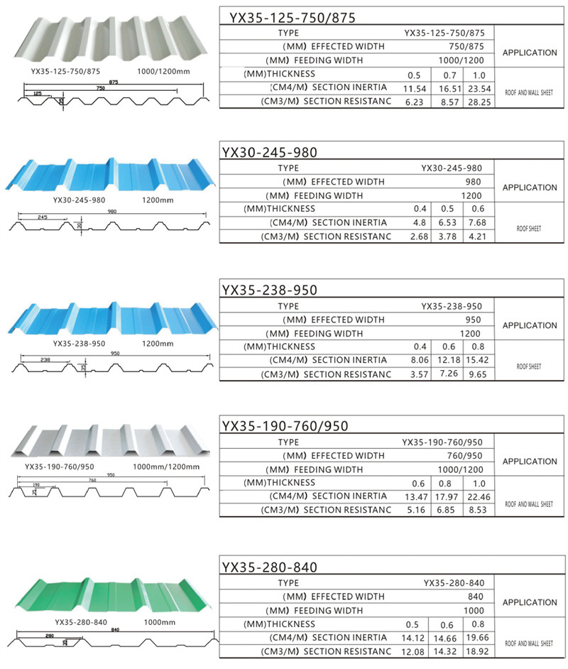 Corrugated Aluminum Zinc Roof Steel Galvanised Roof Panels Tiles1100*0.5MM Pressure plate for housing