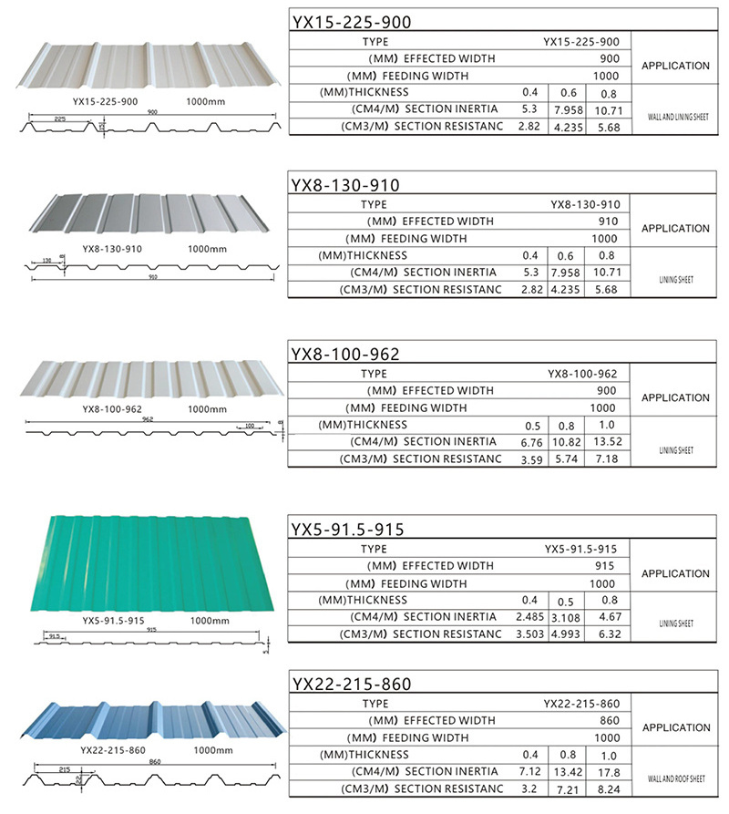 Corrugated Aluminum Zinc Roof Steel Galvanised Roof Panels Tiles1100*0.5MM Pressure plate for housing