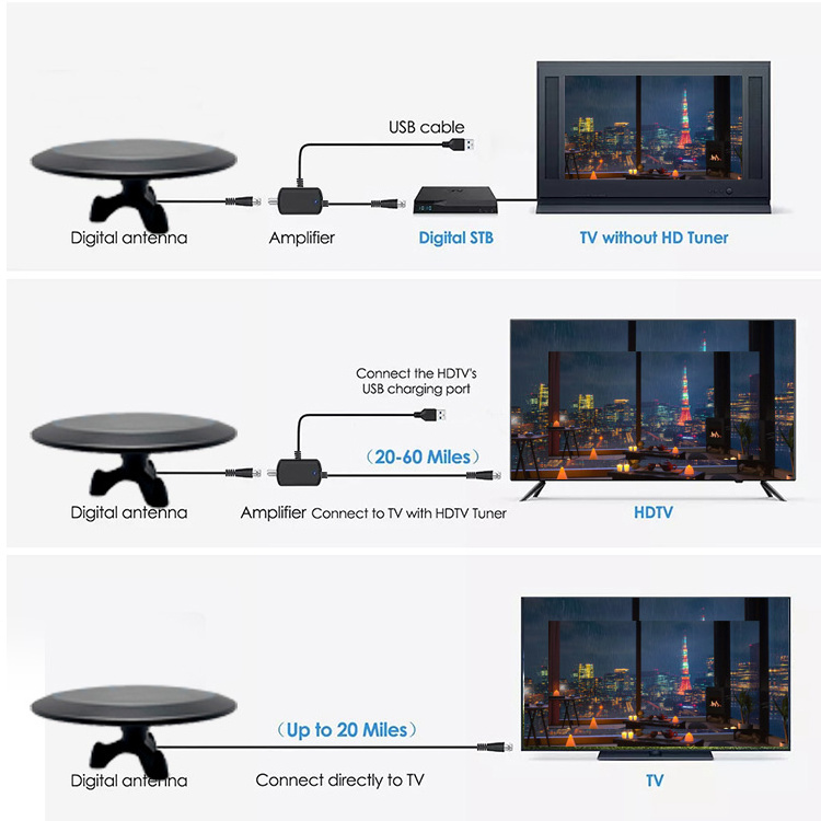 Hot Sale Antenan Indoor Tv Antena Digital Hdtv Aerial High Gain Hd Outdoor Long Range Tv Antenna With Long Warranty