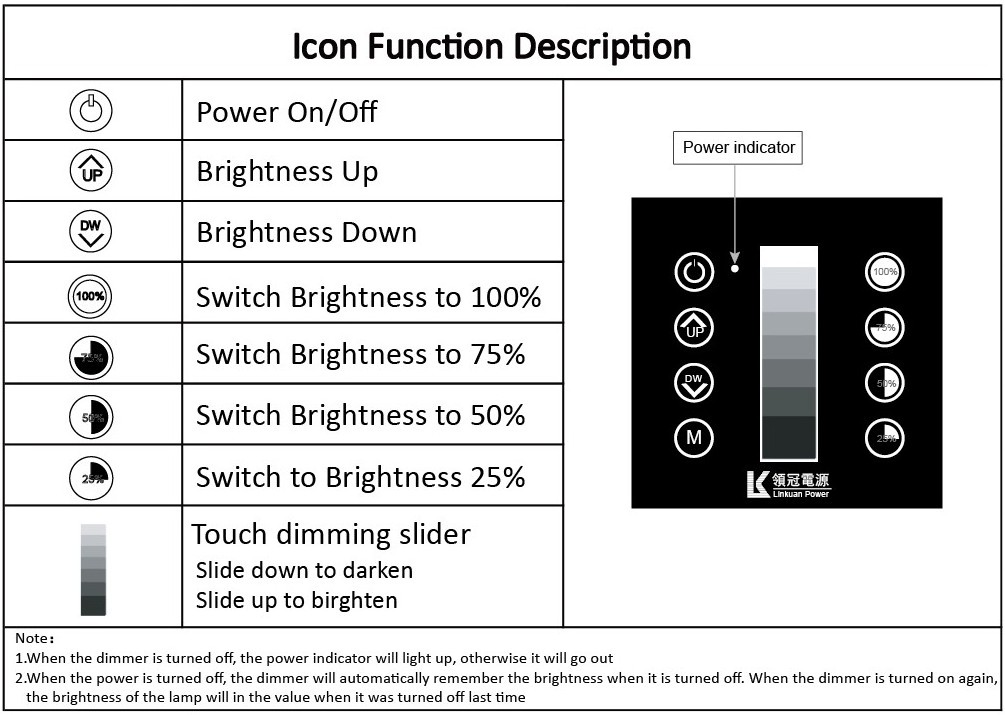 Smart 0-10v dimmer  AC 100-277V input 0-10v dimmer touch panel glass panel 0-10v led dimmer