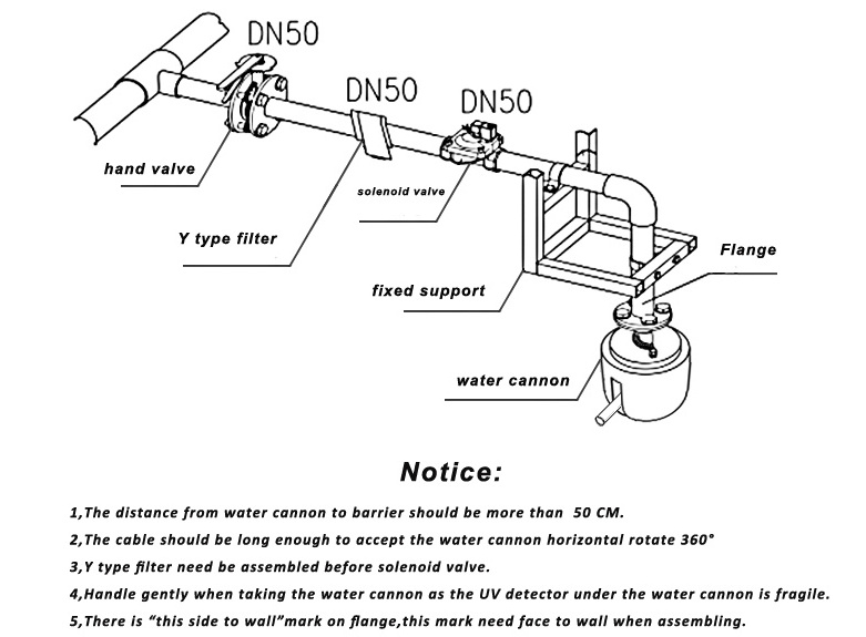 fire protector automatic fire suppression system for fire protection engineering