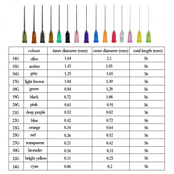 Wholesales 14G,16G,18G,20G,22G plastic disposable blunt needle tip