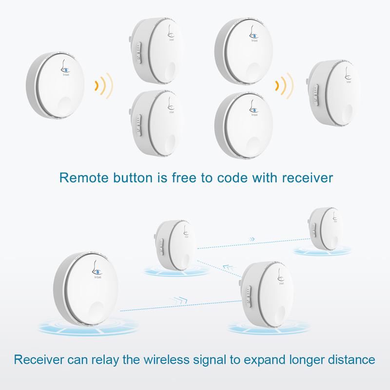 Linbell G2 electric sound doorbell chime with mp3 US Plug with 1 transmitter and 2 receivers