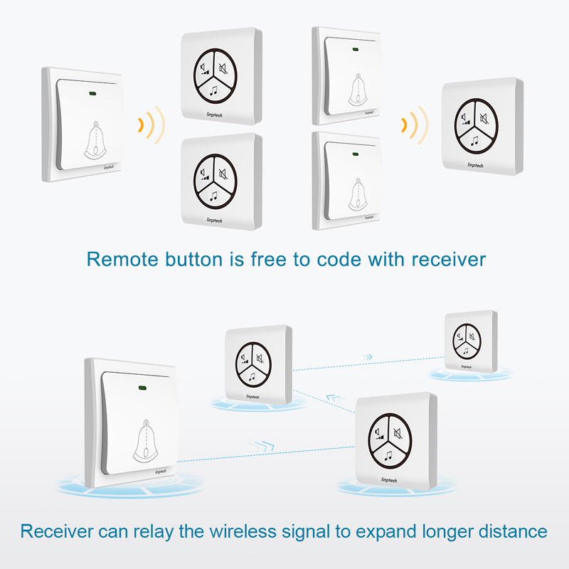 Linptech G1 wireless doorbells with multiple receivers US Plug loud industrial waterproof door bell