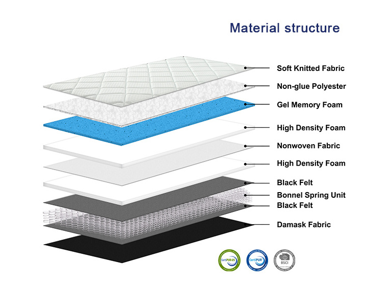 Linsy 1cm Gel Visco Memory Foam 19 cm Height Firm Firmaness 38 Density 14cm Bonnell Coil King Spring mattress B2322