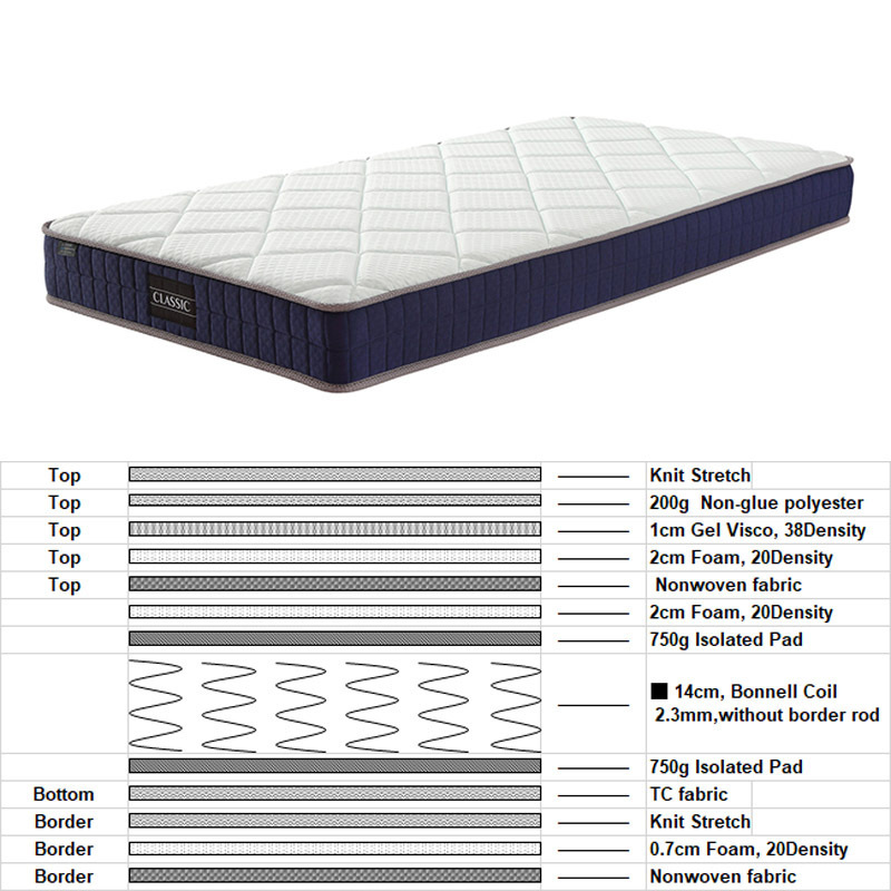 Linsy 1cm Gel Visco Memory Foam 19 cm Height Firm Firmaness 38 Density 14cm Bonnell Coil King Spring mattress B2322