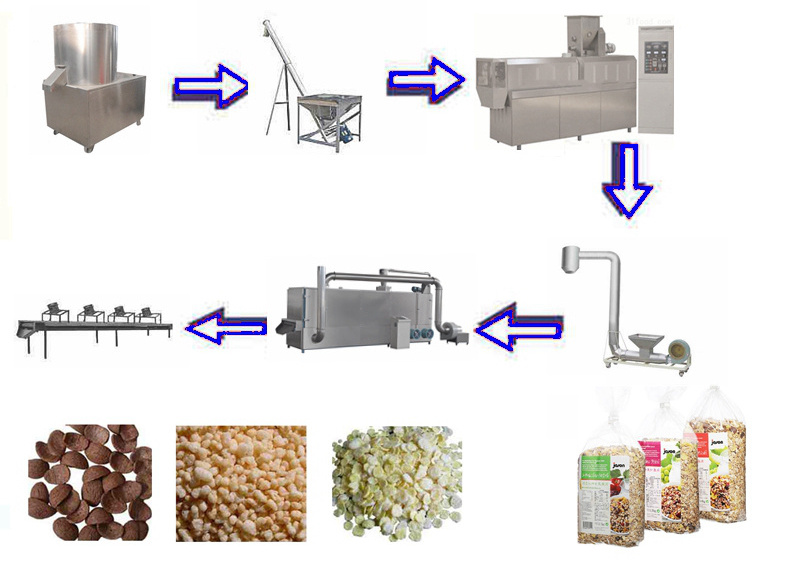 Factory processing corn flake breakfast cereal making manufacturing machinery