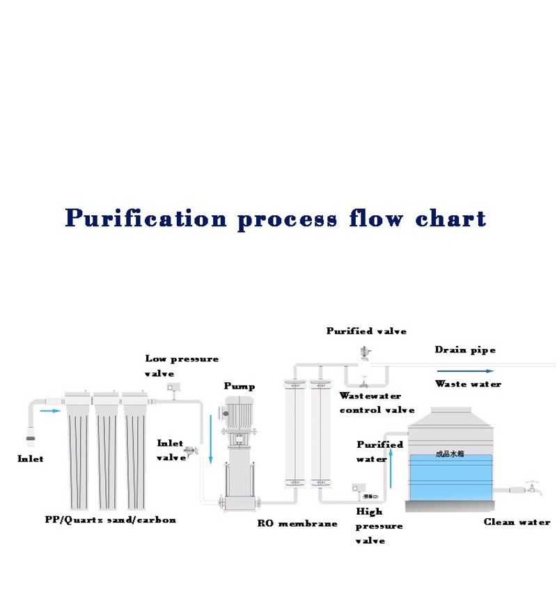 250LPH 500LPH RO system filtration plant water purification system reverse osmosis water filter system