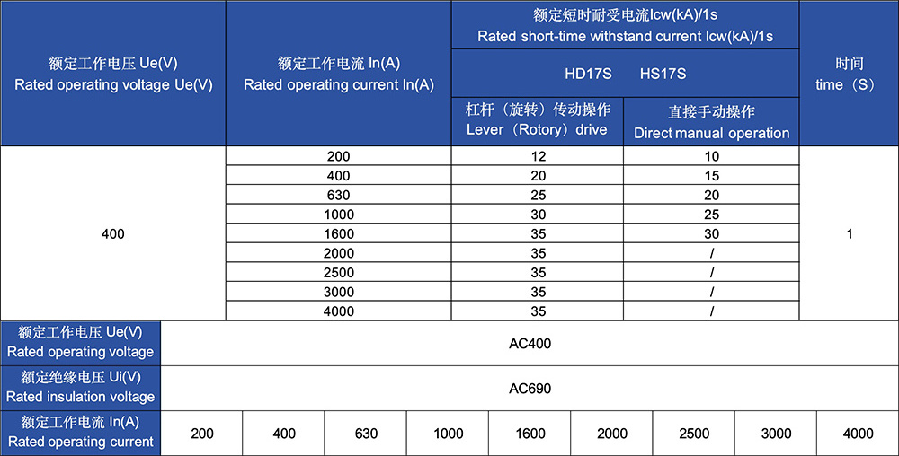 Double contact Handle/Lever/Rotation operation 200A to 4000A AC 400V Electrical Change Over Power Switches Disconnect Switch