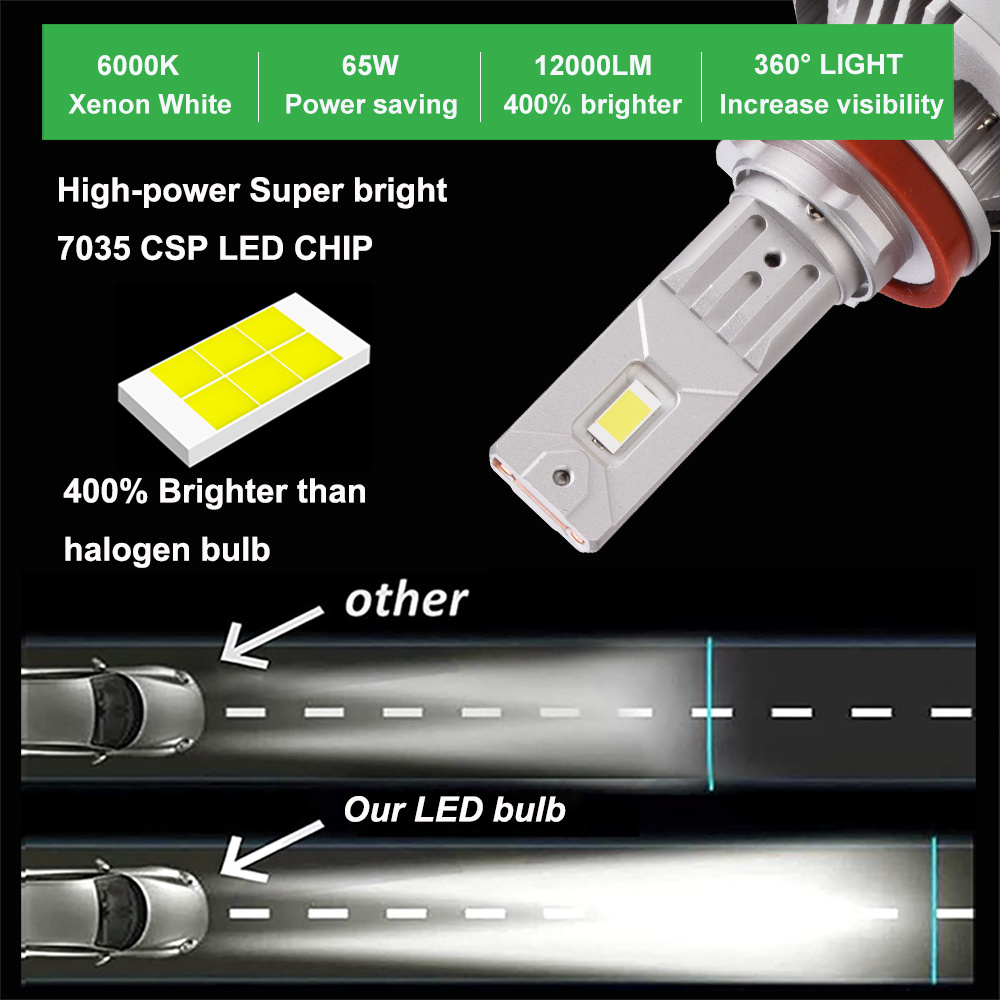 Super bright high low beam lights H1 H4 H7 H13 H11 9005 9006 9012 65W 12000lm motorcycle truck car led headlight bulb