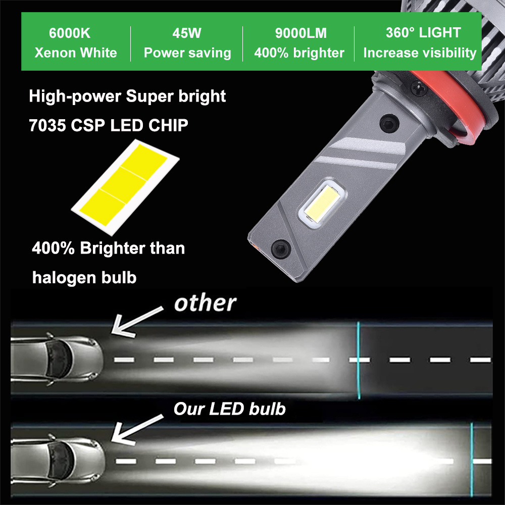 Customized Logo Package Car Light Accessories Led 6000K Xenon White 45watts 9000lm H1 H4 H7 H11 9006 9005 Led Headlight Bulbs