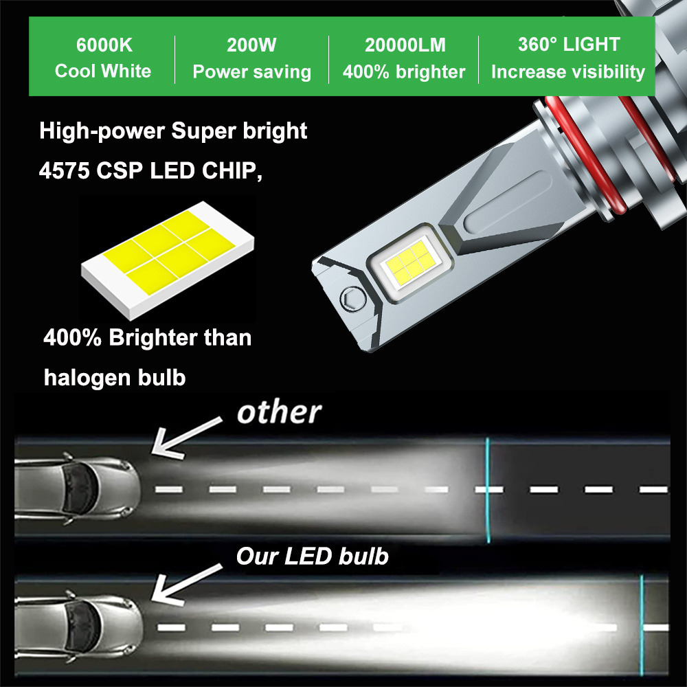 Brightness 360 Degree 200W 6000k 20000lm Auto Led Lights Headlamp 9005 9006 9012 Car Led Headlight Bulbs Headlight Bulb