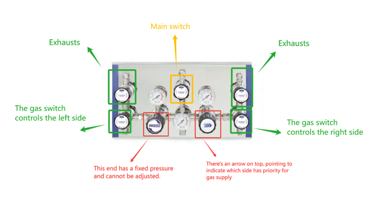 Semi automatic Changeover Panel 2 Cylinder Gas Regulator all 316L stainless steel for 6.0N High Purity Gas