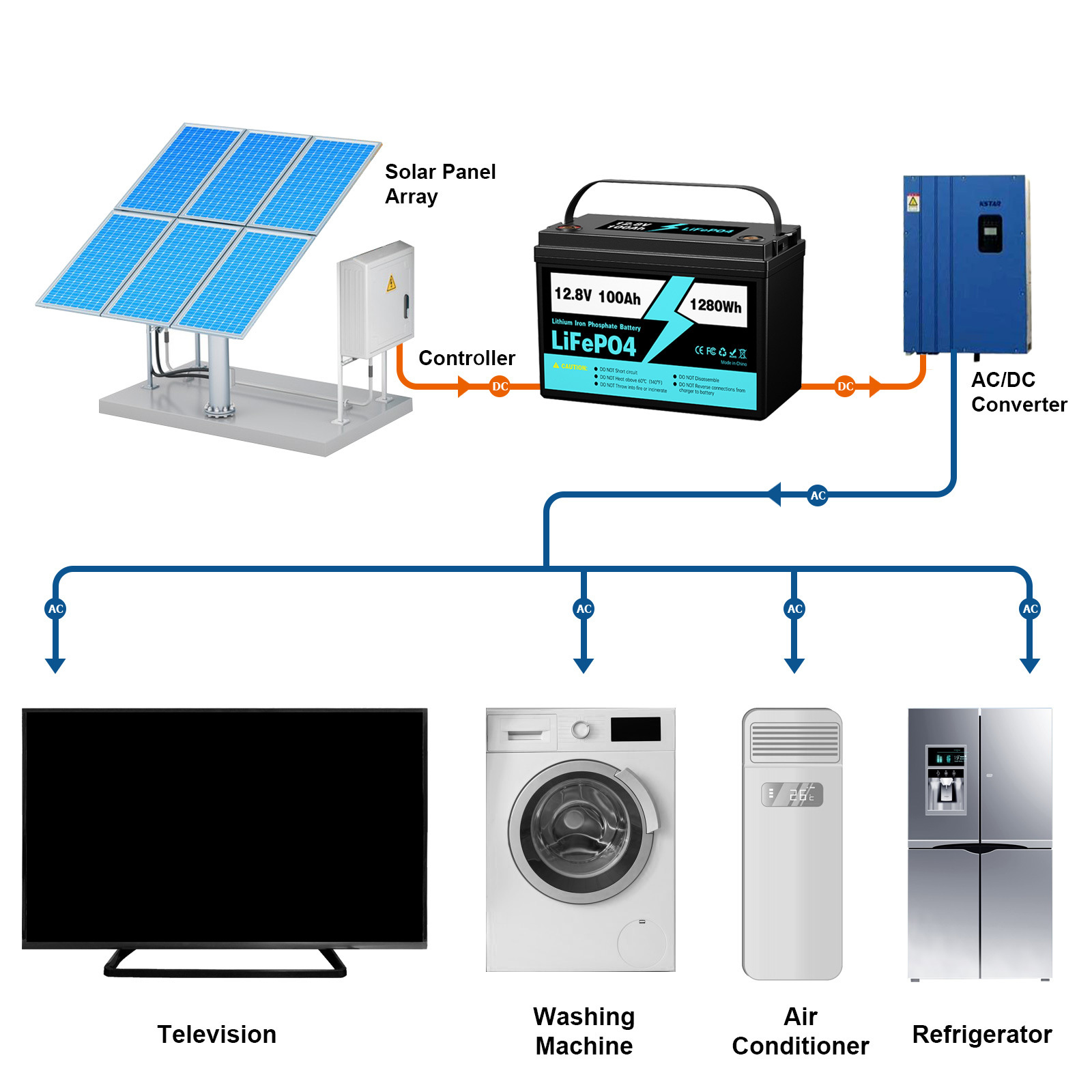 Lifepo4 Lithium Ion Battery Solar Power Storage Battery for RV Marine 12V 100ah