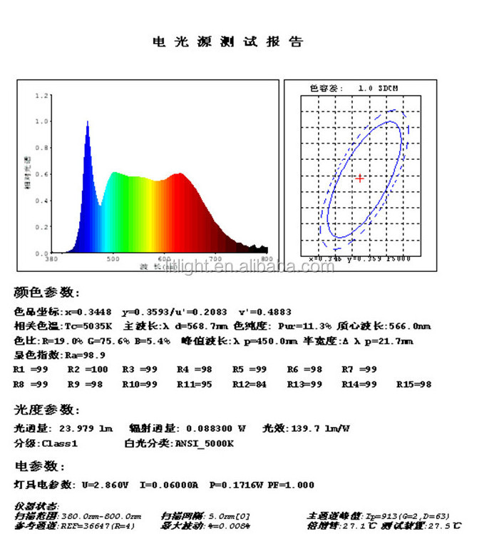 High Quality Full Spectrum White R9>90 0.2W 0.5W 1W optional White Ra>95 SMD CRI 97/98 2835 LED Chip