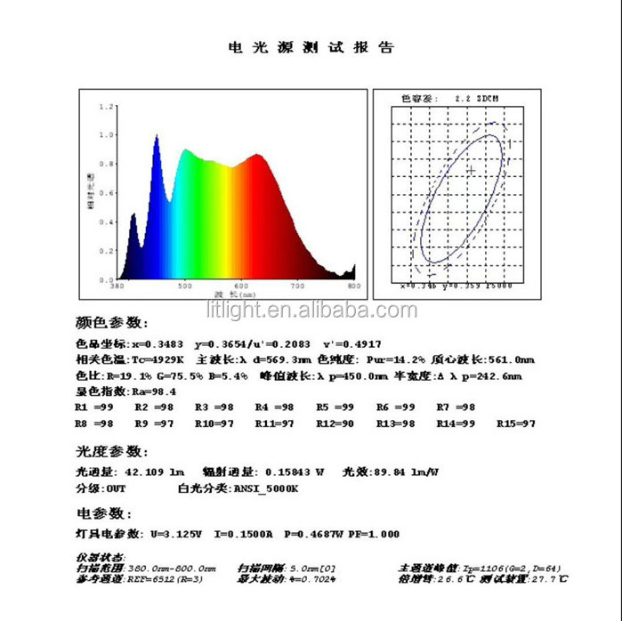 High Quality Full Spectrum White R9>90 0.2W 0.5W 1W optional White Ra>95 SMD CRI 97/98 2835 LED Chip