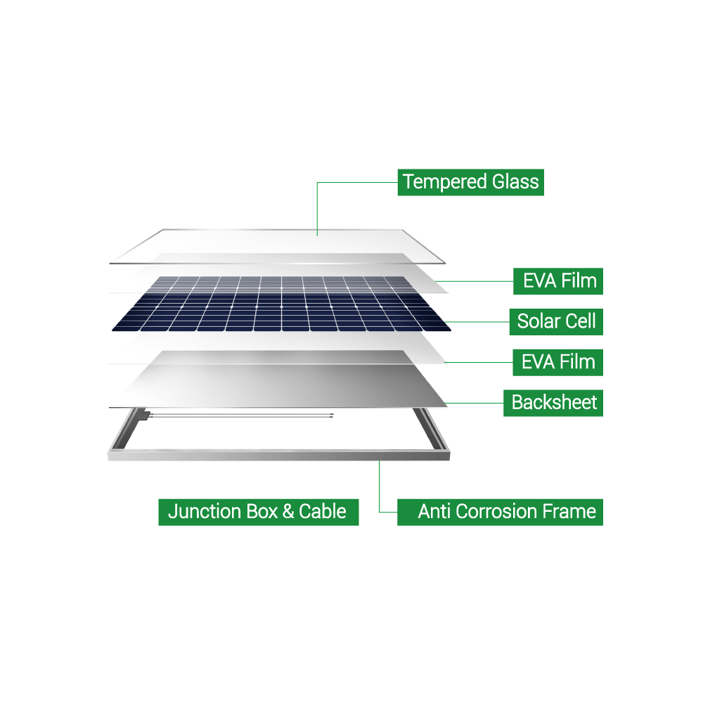 Smart Hybrid Photovoltaic Home Off Grid Solar Energy Systems 5Kwh 10Kwh 15Kwh 20Kwh 25Kwh 30Kwh Home Solar System Kit