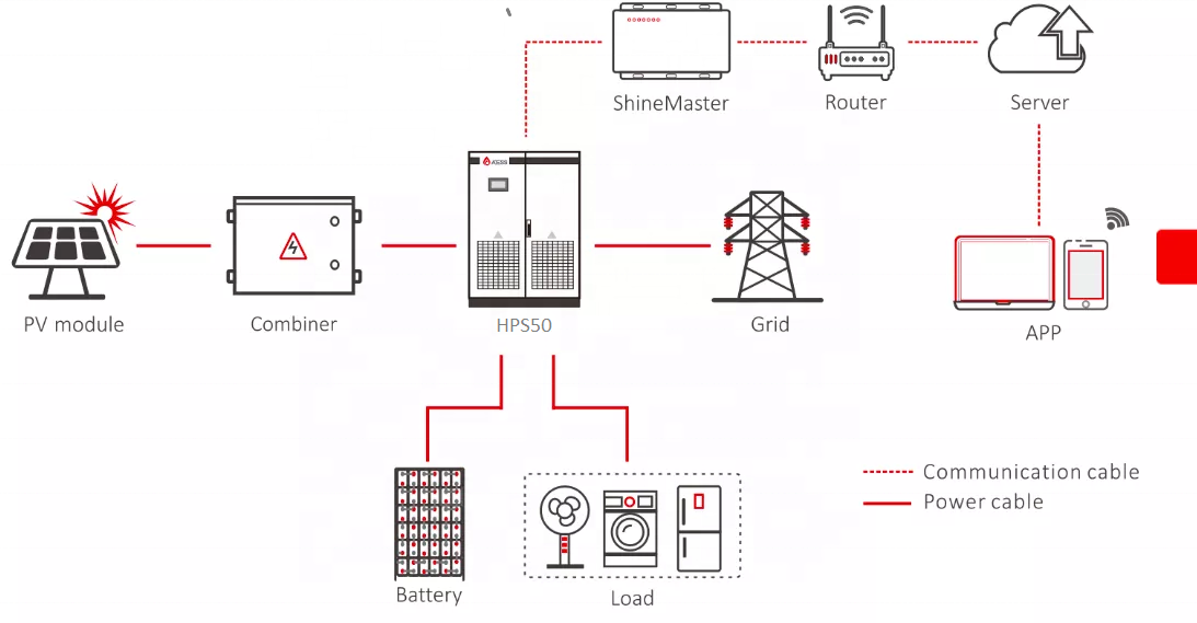 30kW Hybrid complete with Panels Solar energy power electric fence photovoltaic system kit 40kw 50kw solar panels system