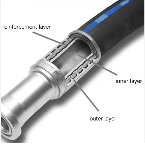 HDPE Dredging Pipe Float Collars For in Marine and River