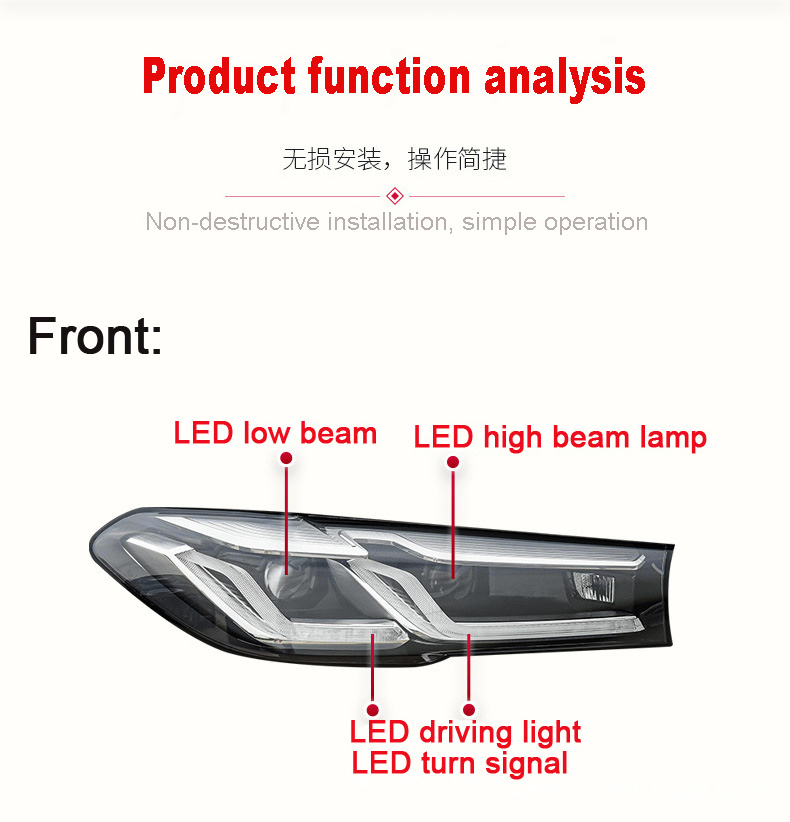 Liwiny For BM-W 5 Series Facelift G30 G31 2020 2021 Car Headlight Tint Smoked Black Protective Film Transparent TPU Accessories