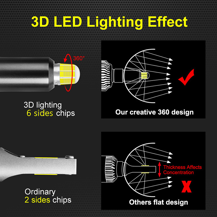 High Power Car LED Headlight Bulbs 55W 6000LM H4 LED Headlight H7 9007 9004 9012 H16 5202 H13 D1 D2 D3 D4 D5 D8 F14 C6 LED