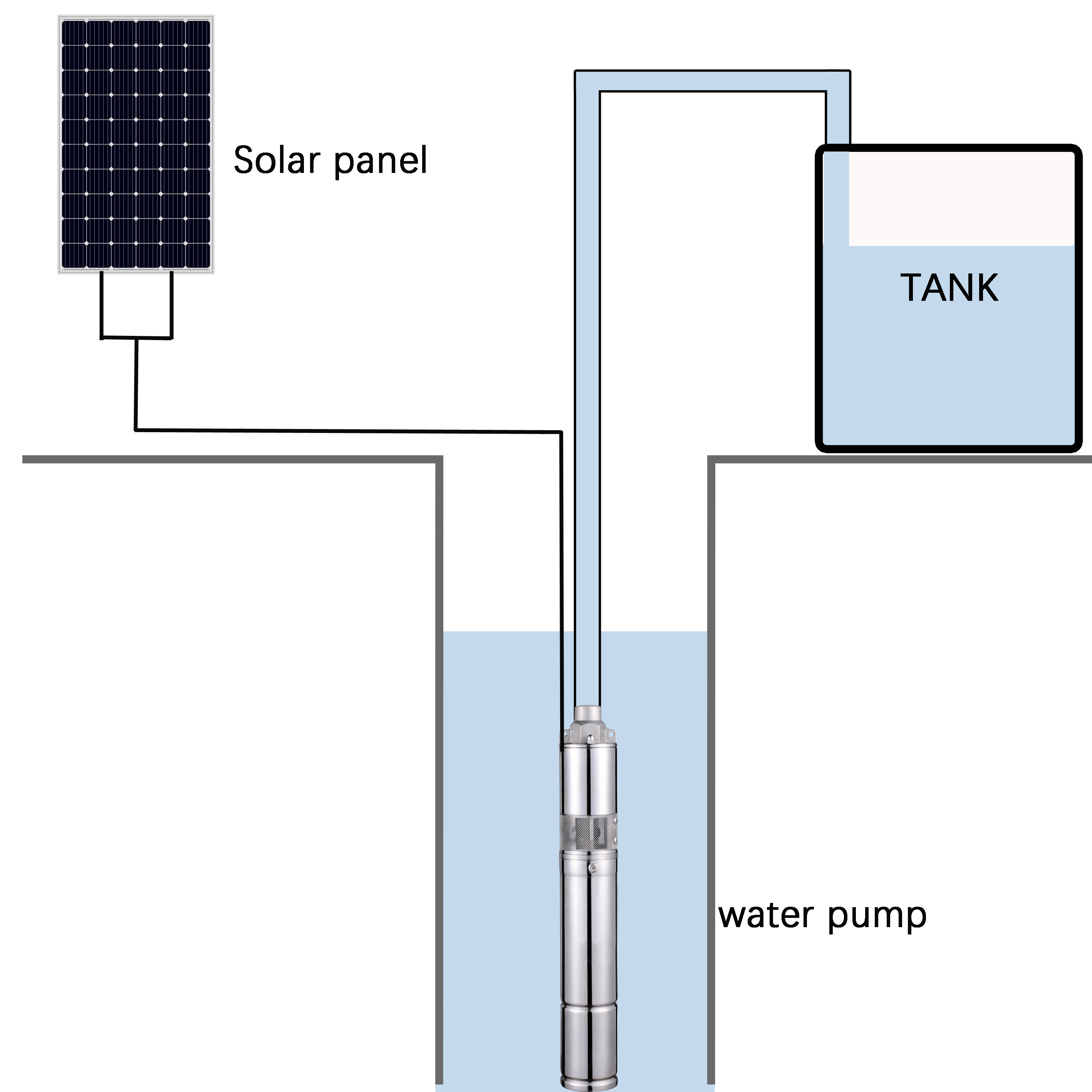 2024 Hot Selling Trend Solar Pump System Submersible Well Solar Water Pump for Agriculture