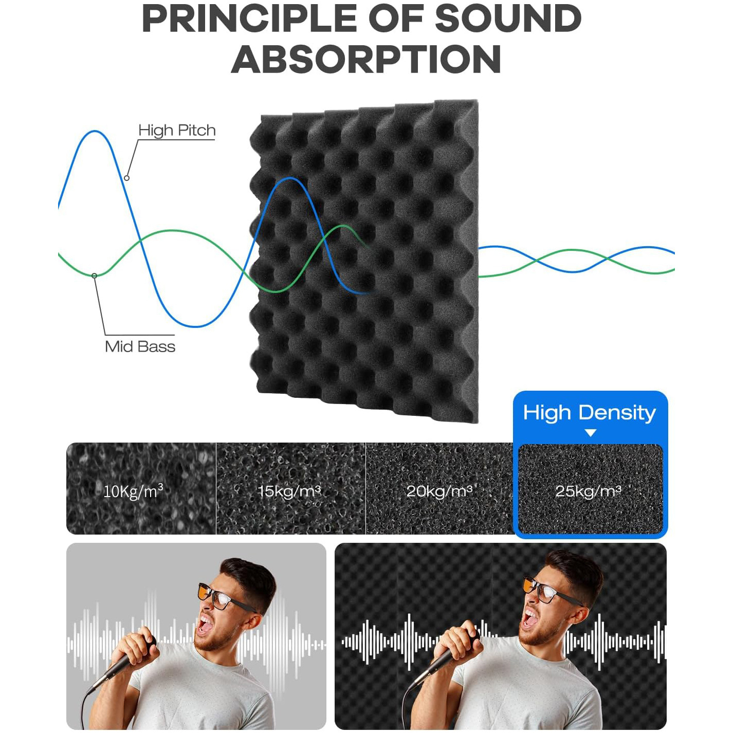 Wave shape soundproof Fire blocking retardant sound absorbing soundproof acoustic egg crate foam