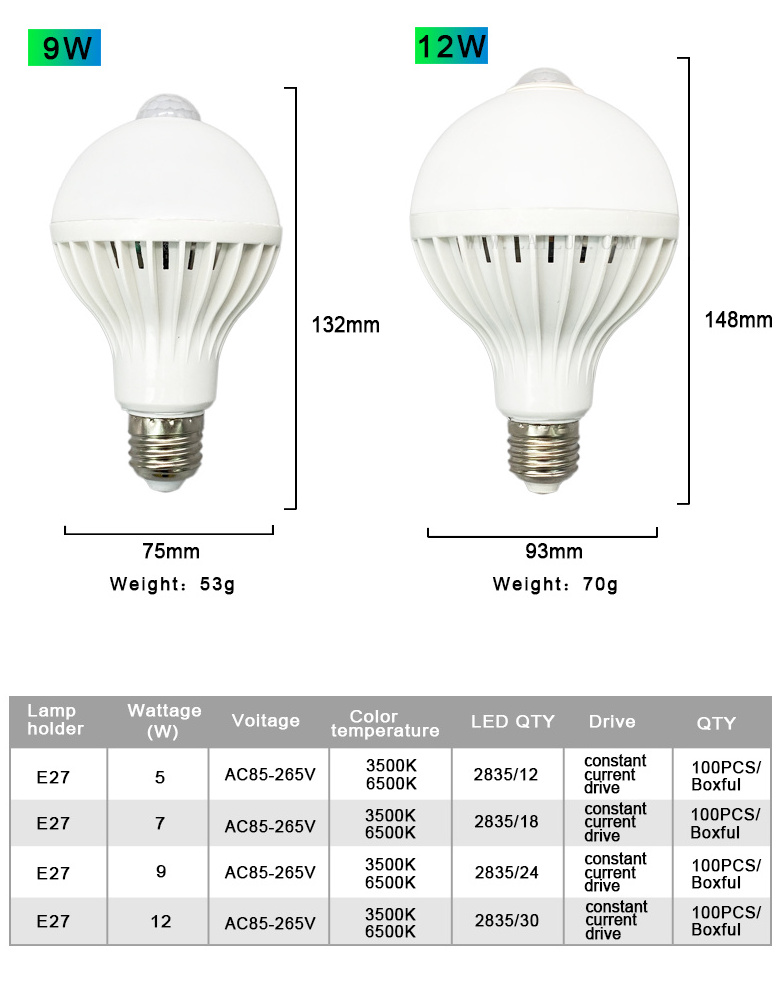 AC110V 220V E27 5W 7W 9W 12W Smart Automatic On/Off Infrared PIR Motion Sensor LED light Bulb with Motion Sensor