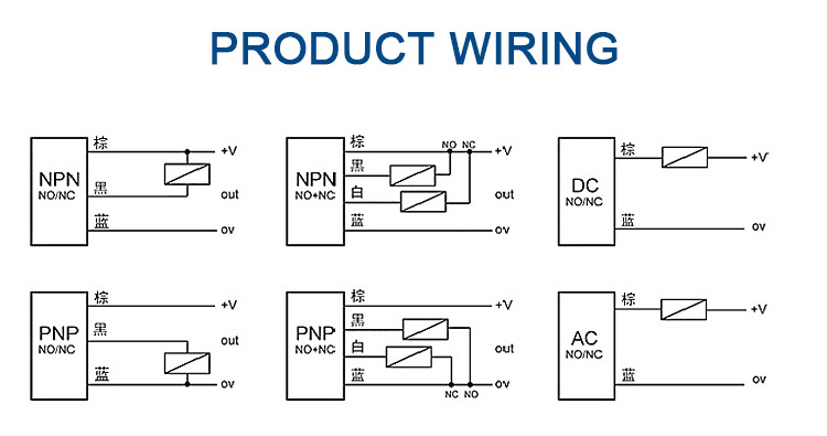 NPN/PNP Embedded automation metal  Magnetic metal switch detection distance 4mm Inductive standard proximity sensor switch