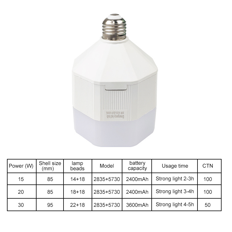 15W 20W 30W Wireless E27 Outdoor portable Led light Bulb built-in Lithium Battery Emergency led emergency light bulb